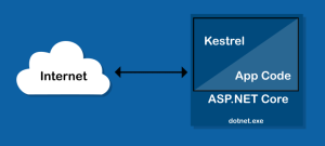 Read more about the article .NET Core ile Cross-Platform Uygulama Geliştirme