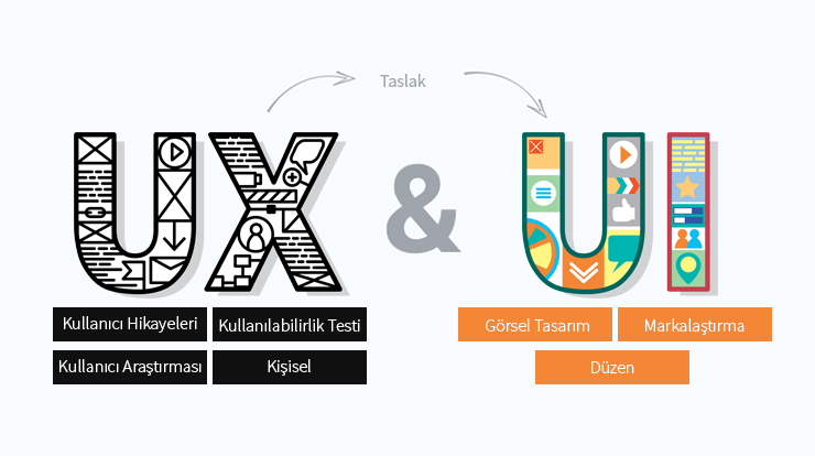 Read more about the article Etkili Kullanıcı Arabirimi (UI) ve Kullanıcı Deneyimi (UX) Tasarımı