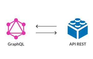 Read more about the article GraphQL Nedir ve REST API’larla Karşılaştırması: Web Servisleri için Yeni Bir Yaklaşım