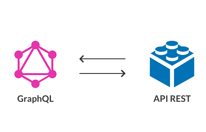 Read more about the article GraphQL Nedir ve REST API’larla Karşılaştırması: Web Servisleri için Yeni Bir Yaklaşım