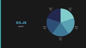 Read more about the article Veri Görselleştirme: D3.js ve Diğer Kütüphaneler