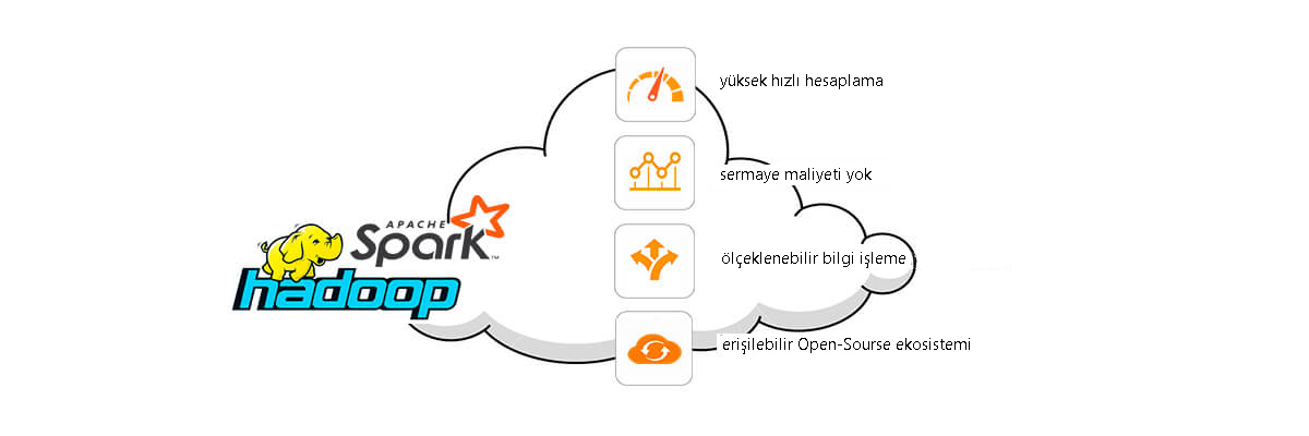 Read more about the article Veri Depolama ve Big Data İşleme için Hadoop ve Spark