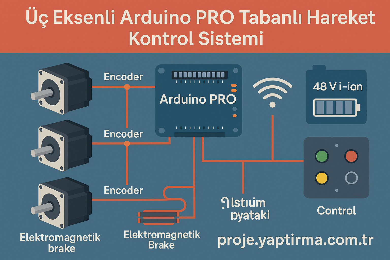 Read more about the article Üç Eksenli Arduino PRO Tabanlı Hareket Kontrol Sistemi